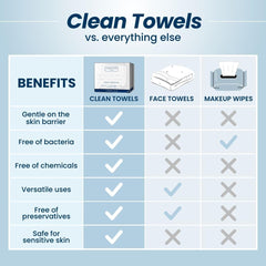 Clean Skin Club Clean Towels XL™, 100% USDA Biobased Face Towel