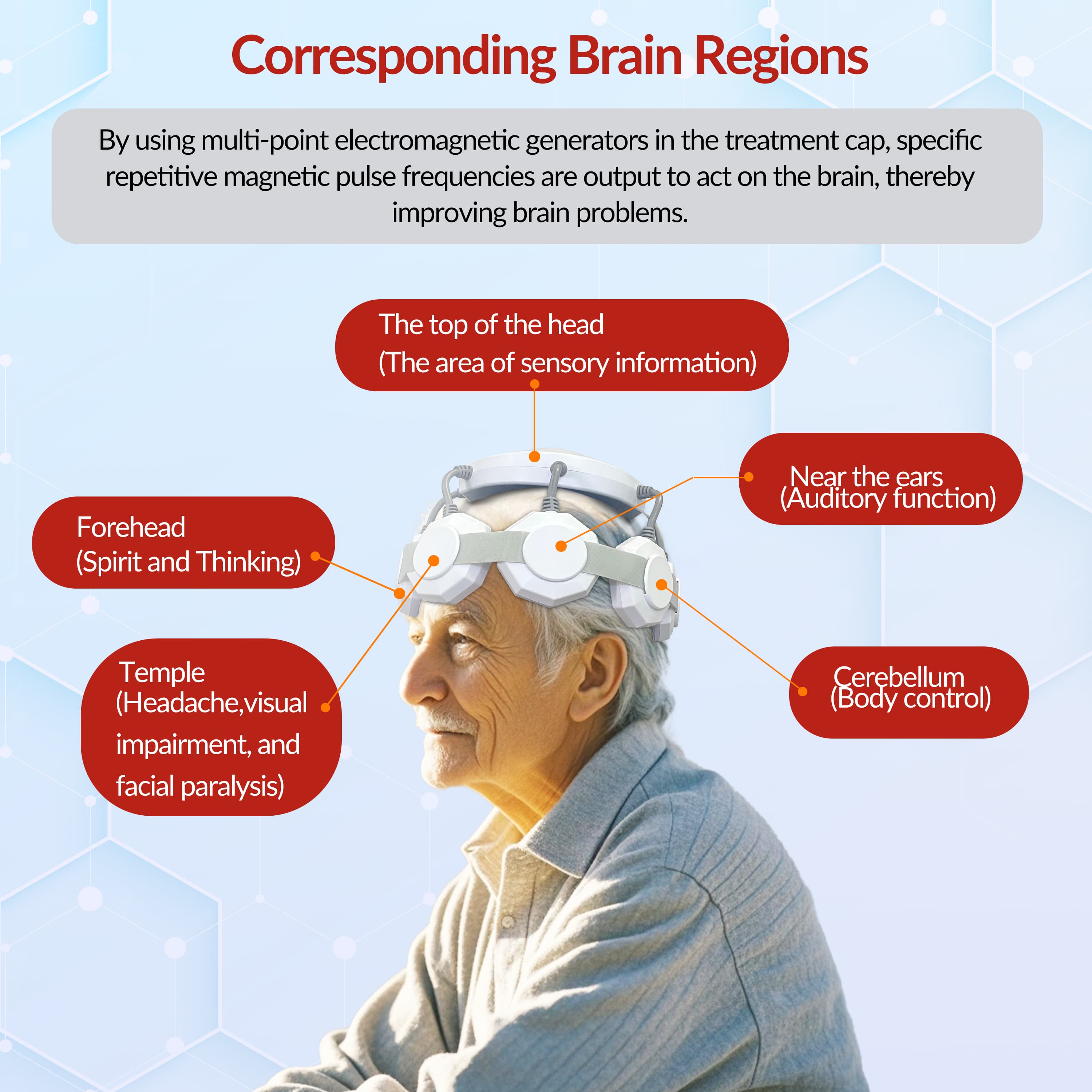 ZJKC TMS Treatment for Depression Parkinson's Deep Brain Memory Enhancement And Brain Stimulation Reduce Long Term Nerve Damage