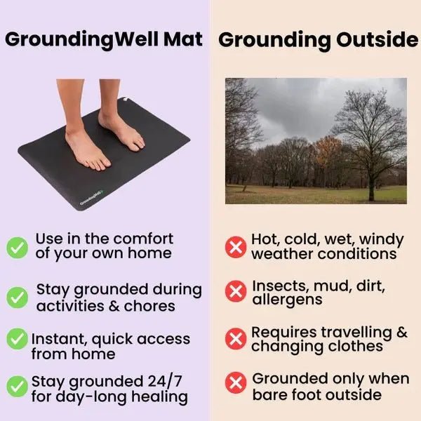 Mat GroundingWell – Recharge, Restore & Rebalance Naturally.