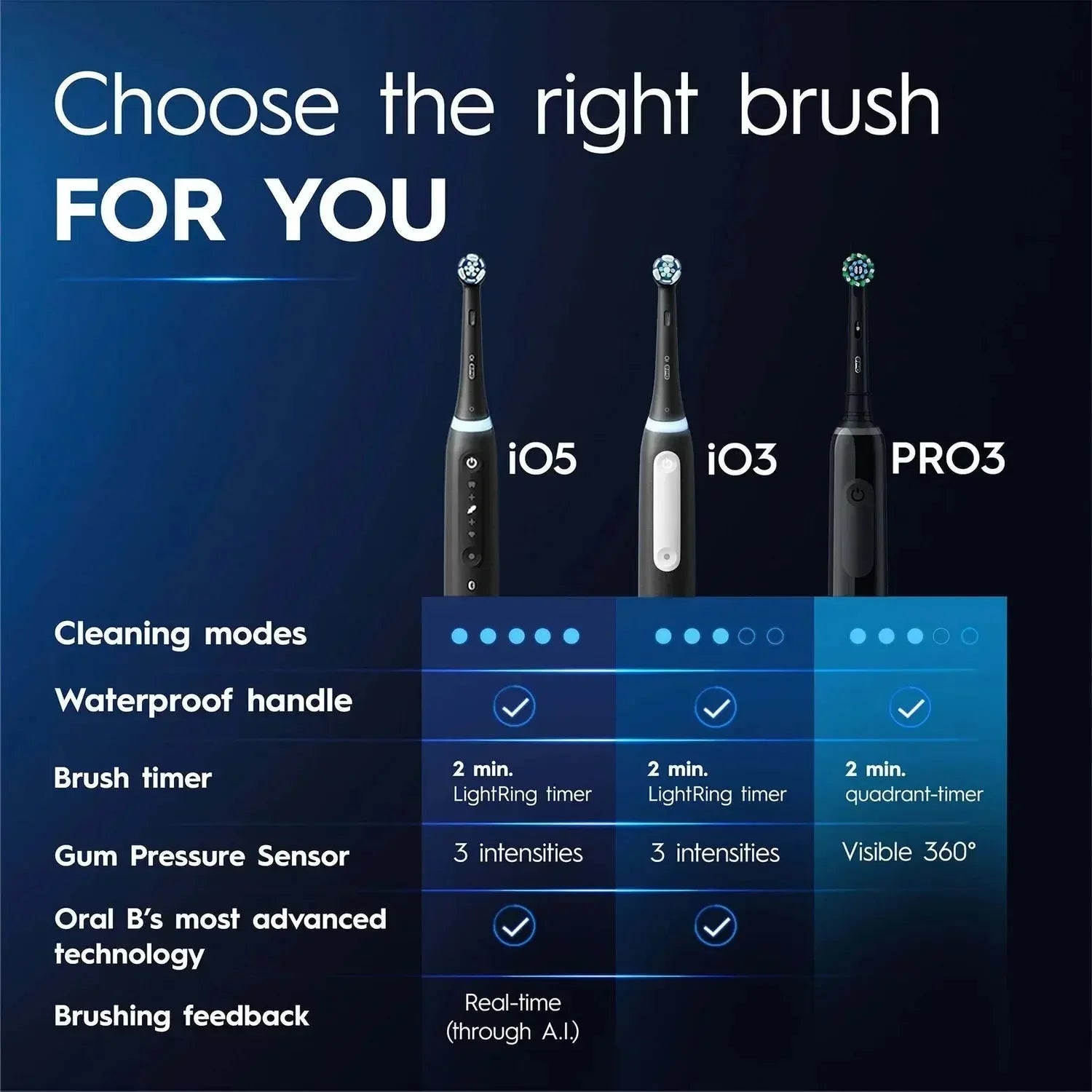 Oral B Pro 3500 Cross Action Black Electric Toothbrush Freedomize.